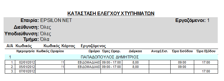 ωραρίου, χωρίς ωράριο, με ελεύθερο, ημερήσιο ή εβδομαδιαίο. Επιλογή εμφάνισης εργαζομένων με χτυπήματα, χωρίς χτυπήματα, με καθυστέρηση προσέλευσης και όλοι.