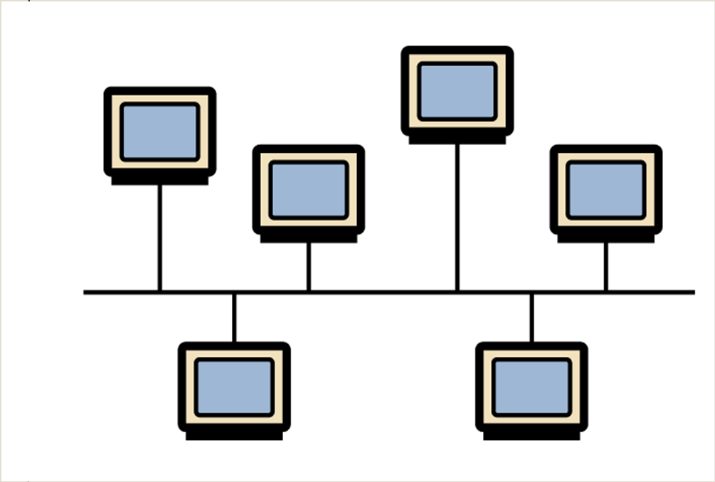 Τοπολογία τύπου διαύλου Στην τοπολογία διαύλου (bus) οι υπολογιστές διασυνδέονται µέσω ενός κεντρικού καλωδίου, το οποίο αποκαλείται δίαυλος (ή