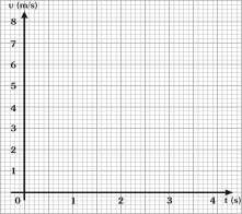 α) Να μετρήσετε κατάλληλα στην πιο πάνω χαρτοταινία και να συμπληρώσετε τον παρακάτω πίνακα.