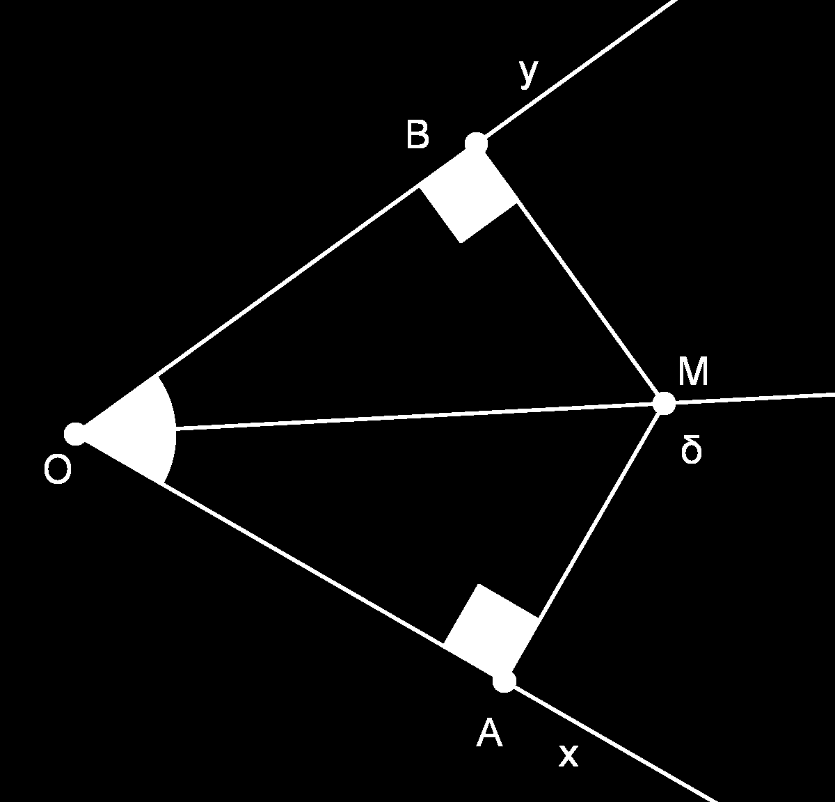 Θεώρημα Κάθε σημείο της διχοτόμου μιας γωνίας ισαπέχει από τις πλευρές της και αντίστροφα κάθε εσωτερικό σημείο της γωνίας που ισαπέχει από τις πλευρές είναι σημείο της διχοτόμου Έστω μια γωνία x Oy