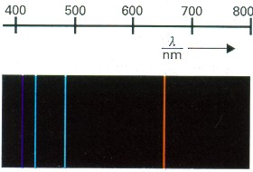Οι Ηλεκτρονικές Μεταπτώσεις στο Φάσμα του H Από n λ nm χρώμα