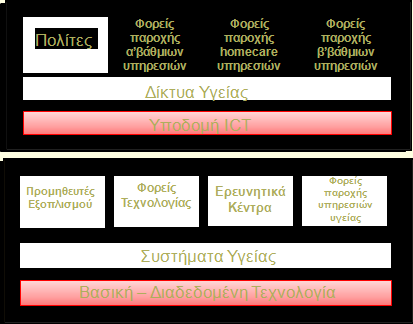 Ζήτηση & Προσφορά