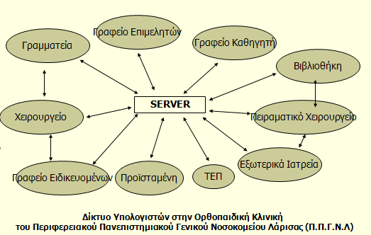 Πληροφοριακό Σύστημα Κλινικής /