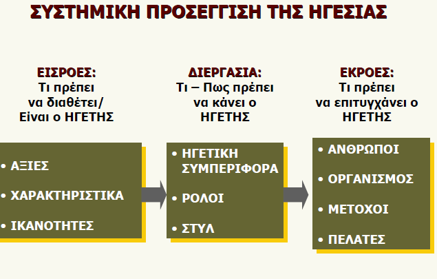 Ηγεσία και