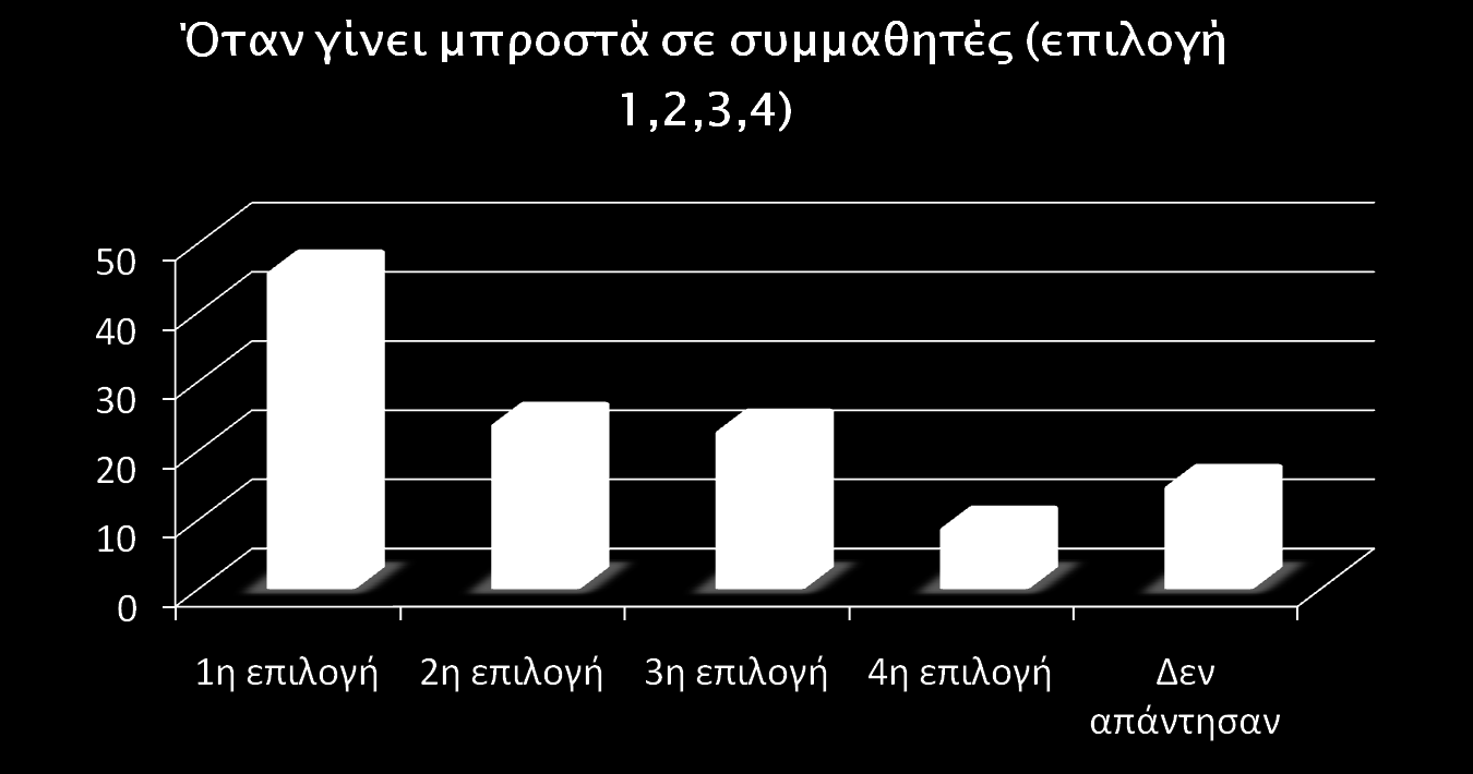 Ερώτηση: «Πότε κρατάς