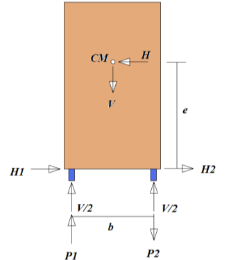 βάρους της παλέτας (CM) το οποίο είναι σε μια απόσταση e από το άνω πέλμα της δοκού προκαλώντας μια ροπή ανατροπής. Η ισορροπία ροπών ως προς το άνω πέλμα της αριστερής δοκού (εξ.