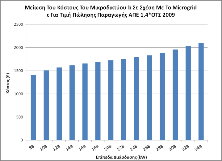 Κεθάιαην 7: ΑΠΟΣΔΛΔΜΑΣΑ ΔΦΑΡΜΟΓΖ Η (δ) (ε) ΓΗΑΓΡΑΜΜΑ 68.