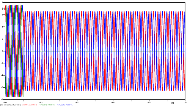 Zbierka príkladov I 151 Obr. 5.6 ATP Make File... Obr. 5.7 ATP Run ATP Obr. 5.8 ATP run PlotXY V grafickom postprocesore je s označením v: XX0001A XX0001B uvedený požadovaný priebeh napätia na záťaži medzi fázami L1 a L2, (t.