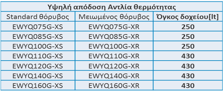 Κύρια σημεία προϊόντος Λίστα επιλογών-υδραυλικό κιτ 8 διαφορετικές