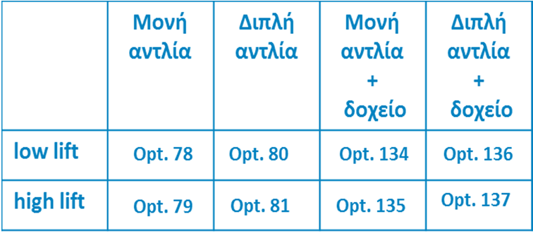 περιλαμβάνει: Βαλβίδα αποστράγγισης, Εξαεριστικό, Βαλβίδα