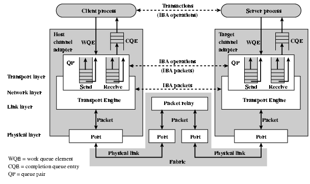 InfiniBand