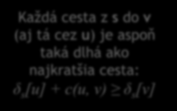 Pre každú hranu (u, v) platí: Dôkaz: δ s [u] + c(u, v) δ s [v] Pozorovanie 2 cesta, ktorá vznikne predĺžením najkratšej cesty z s do u o hranu (u, v) je nejaká cesta z s do v preto nemôže byť kratšia