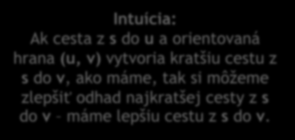 Operácia relaxácie hrany e=(u, v): Relax(u, v): if (d s [u] + c(u, v) < d s [v]) d s [v] = d s [u] + c(u, v) Relaxácia hrany s d s [u] d s [v] u c(u,v) v Intuícia: Ak cesta z s do u a