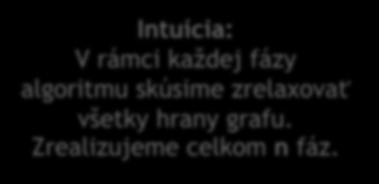 Algoritmus Bellman Ford for (v: vrcholy G) { d s [v] = ; } d s [s] = 0; Intuícia: V rámci každej fázy algoritmu skúsime zrelaxovať všetky hrany grafu. Zrealizujeme celkom n fáz.