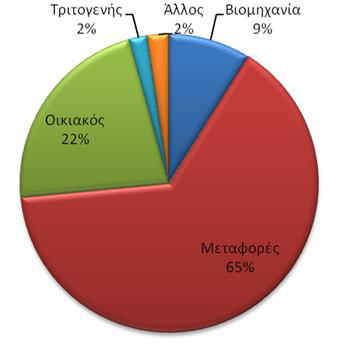 14 Κ.Ν. Σταμπολής et. al.