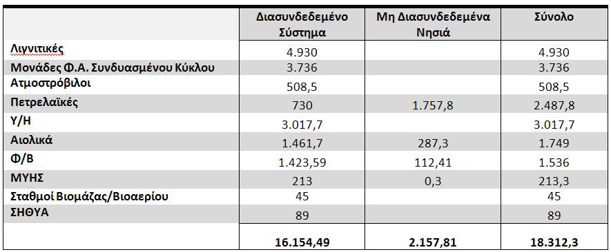 Για μια Εθνική Ενεργειακή Πολιτική 25 ενίσχυση της σύνδεσης με Ιταλία για άμεση πρόσβαση στα κέντρα κατανάλωσης της κεντρικής Ευρώπης, παρακάμπτοντας το προβληματικό δίκτυο των βαλκανικών χωρών,