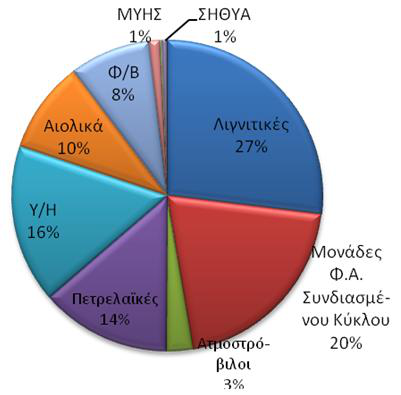 26 Κ.Ν. Σταμπολής et. al.