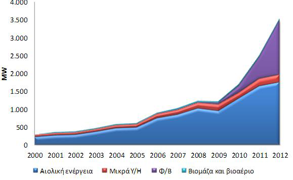 Για μια Εθνική Ενεργειακή Πολιτική 29 ματος, ενώ η ενεργειακή αξιοποίηση των αστικών απορριμμάτων αποτελεί μια ελκυστική περιβαλλοντικά και οικονομικά λύση για την τοπική αυτοδιοίκηση.