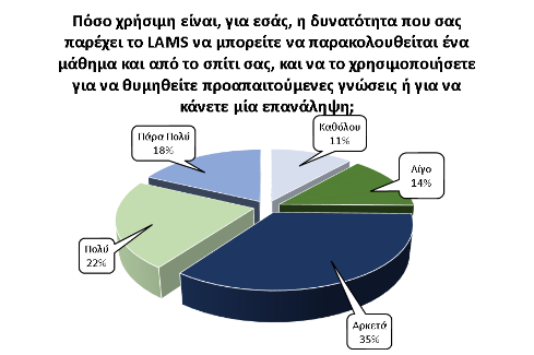 Αποτελέσματα Τα αποτελέσματα της έρευνας έδειξαν ότι οι μαθητές επιθυμούν η διδασκαλία να εμπλουτιστεί με τη χρήση ενός ΣΔΜ, 3 στους 4 μαθητές απάντησαν θετικά.