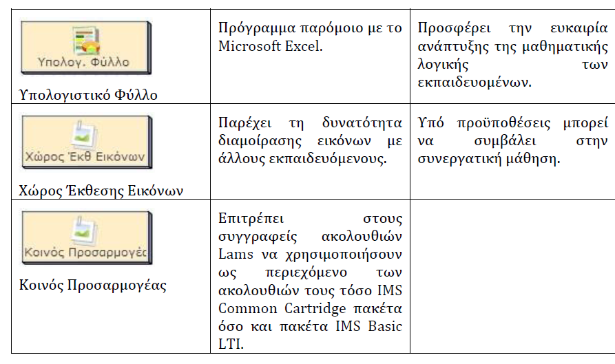 Εικόνα 7: Εργαλεία Πληροφόρησης