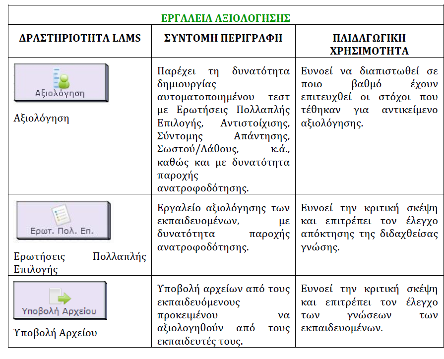 Εικόνα 8: Εργαλεία Αξιολόγησης