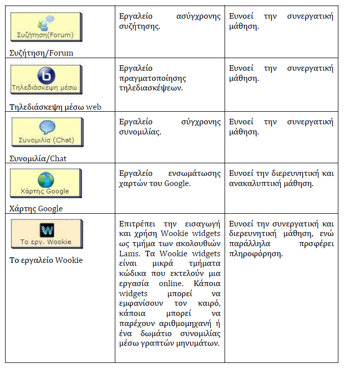 Εικόνα 10: Εργαλεία