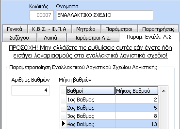 εκτύπωση Ισοζυγίου σε διαφορετική μορφή και σε όλες τις γλώσσες ακολουθώντας την παραμετροποίηση που επιθυμεί 4 Παράμετροι Εναλλακτικού Λογιστικού Σχεδίου στην φόρμα εταιρείας Κατά την εισαγωγή των