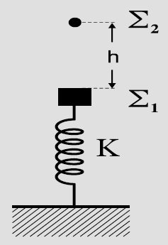 σώµα Σ διέρχεται από τη θέση ισορροπίας του, κινούµενο κατά τη θετική φορά. Η εξίσωση της αποµάκρυνσης της ταλάντωσης του σώµατος Σ δίνεται από τη σχέση x = 0,1ηµ10t (SI).
