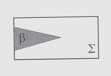 Η κατακόρυφη απόσταση της θέσης Γ από το οριζόντιο επίπεδο είναι Η = 1,8 m.