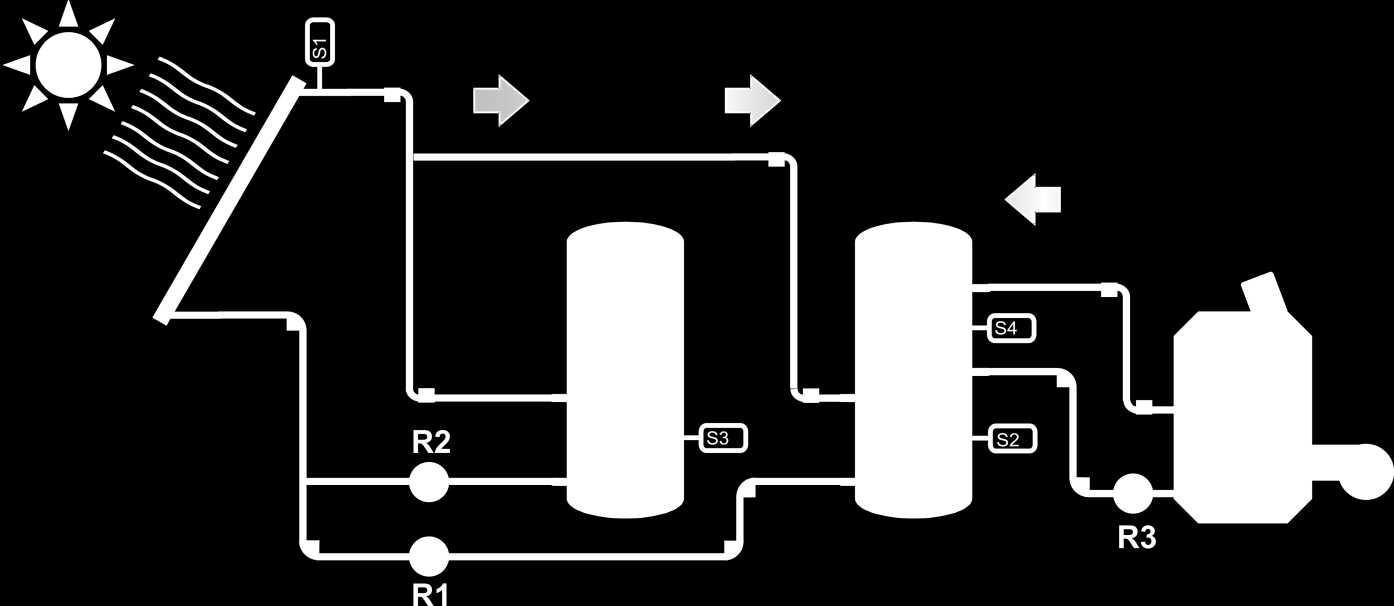domestic water heating 1 Collector, 2