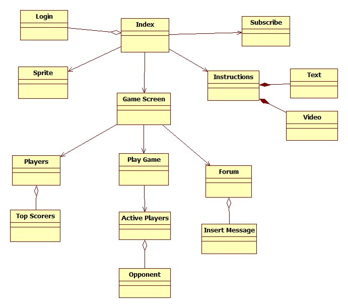 Διαγράμματα Τάξεων (Class Diagrams) <<περιέχει>> <<αποτελείται>> Φάση: ΑΝΑΛΥΣΗ - ΣΧΕΔΙΑΣΗ Αντικείμενα (δομικά στοιχεία) που