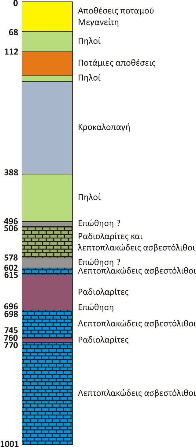 Σ ε λ ί δ α 8 Στην εικόνα 2.