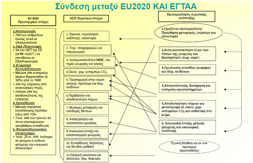 Η Στρατηγική EU 2020