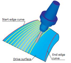 9: Στρατηγική Morph Between two Boundary Curves Η Στρατηγική αυτή μοιάζει αρκετά με τη στρατηγική Parallel to curve(s), μόνο που εδώ είναι υποχρεωτική η επιλογή δύο καμπυλών, οι οποίες μάλιστα να
