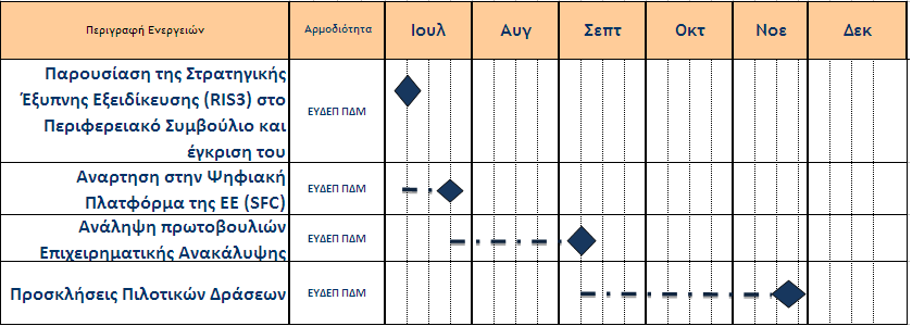 Regional 2014-2020 Ανάπτυξη Ανάπτυξη βασισμένη βασισμένη στην καινοτομία στην - Οι