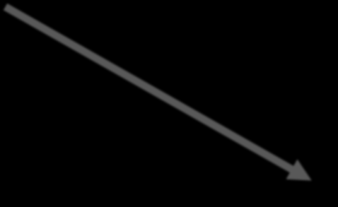 Εκτίμηση κίνησης (Motion estimation) (2/5) Macroblock d x f 1 = Reference Frame f 2 = P