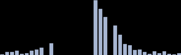 1-Δεκ-15 8-Δεκ-15 15-Δεκ-15 22-Δεκ-15 29-Δεκ-15 5-Ιαν-16 12-Ιαν-16 19-Ιαν-16 26-Ιαν-16-39 -37-34 -32-29 -26-24 -21-18 -16-13 -1-8 -5-2 3 6 8 11 14 16 19 21 24 27 29 32 35 37 4 43 45 48 51 53 56