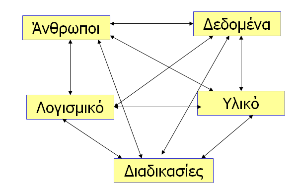 Εικόνα 1:
