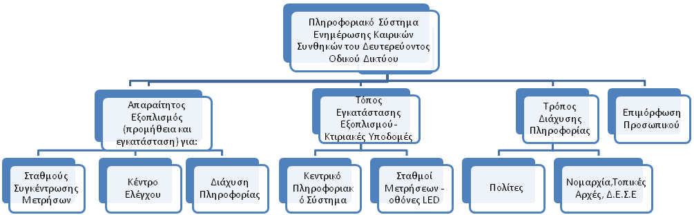 Πλήρης περιγραφή του τρόπου χρηματοδότησης και των φορέων που την έχουν αναλάβει. Επιστημονικές αναφορές για την τεχνολογία που πρόκειται να εισαχθεί.