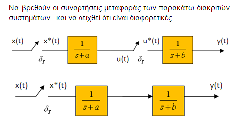 Άσκηση 1