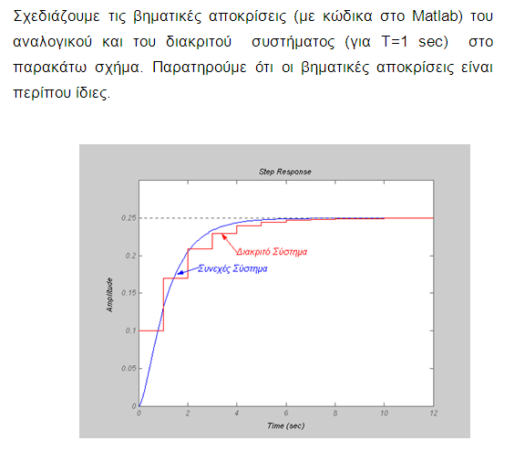 Λύση