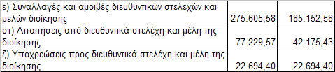 ραξαθηεξηζηηθά α) ηελ απόιπηα πεηπρεκέλε δηαδηθαζία εγθαηάζηαζεο λέσλ επηρεηξήζεσλ πνπ δεκηνπξγεί ζηαζεξά έζνδα β) ηελ πξαγκαηηθά δύζθνιε δηαδηθαζία ηνπνζέηεζεο θεθαιαίσλ ζε λέεο επηρεηξήζεηο πνπ