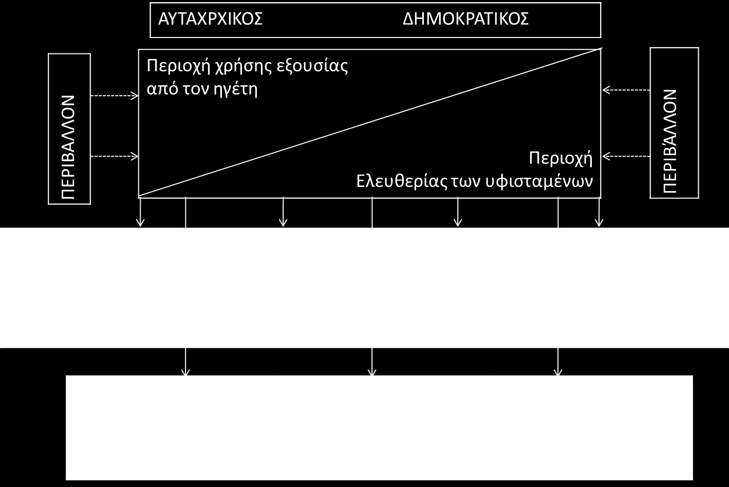 Μοντέλο Tannenbaum και Schmidt (1) Σχήμα 3.