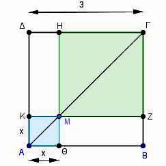 Η συνάρτηση f α β 4 Να βρείτε την εξίσωση της ευθείας που διέρχεται από τα σημεία:, 4,, 5,, α) και β) και γ) και, 5 Να παραστήσετε γραφικά τη συνάρτηση, f,, 6 Να παραστήσετε γραφικά τη συνάρτηση f 7