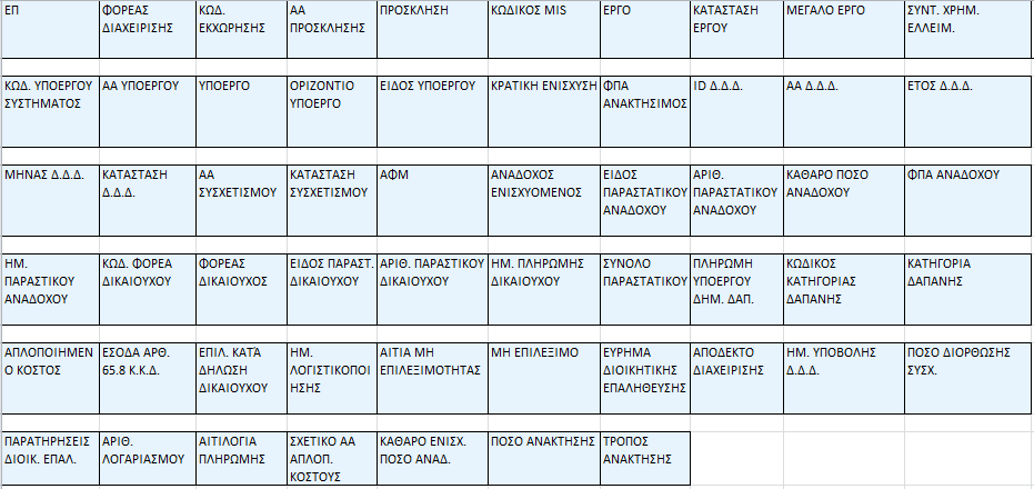 Αναλυτικές κινήσεις πληρωμών έργων (ΠΔΕ) Σκοπός της αναφοράς είναι να παρέχει στοιχεία για: α) τις αναλυτικές κινήσεις των λογαριασμών Τραπέζης Ελλάδος των ενεργών διασυνδεδεμένων εναρίθμων που