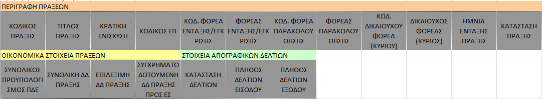 Συνολικός: Είναι όλα τα δελτία (ανεξαρτήτως καταστάσεως) τα οποία αφορούν ένα δικαιούχο ή μία διαχειριστική.