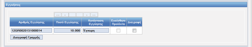 Στην καρτέλα Ειδικά Στοιχεία -1 καταχωρούνται: - Πρόσθετα Στοιχεία Άδειας - Εγγύηση (μόνο μία επιτρέπεται) - Συμπληρωματικά έγγραφα Στα Πρόσθετα Στοιχεία Άδειας είναι απαραίτητο να συμπληρωθεί και ο