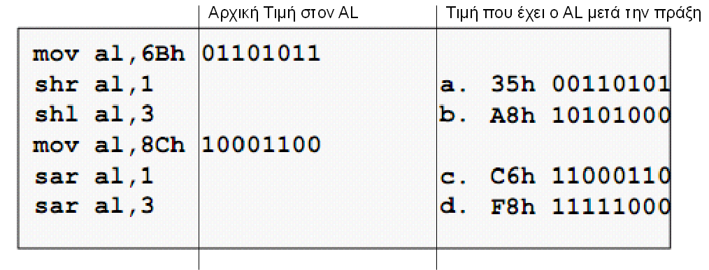 Παραδείγματα (1/3) Στο