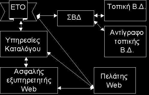 Λειτουργία της ΕΤΟ Εικόνα: 2