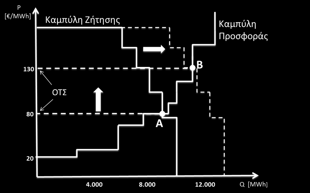 Σχήμα 1.